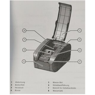 Nassklebeautomat, Kleberollen-Vollautomat Tapez, mit LCD Display, max. Rollendurchmesser 250 mm