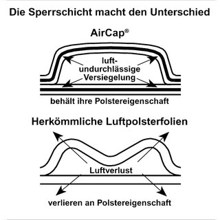 AirCap Luftpolsterfolie, 100 cm x 100 lfm