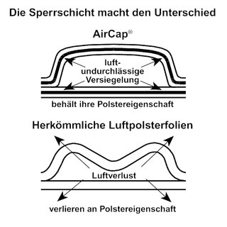 AirCap Gronoppen-Luftpolsterfolie, 50 cm x 30 lfm